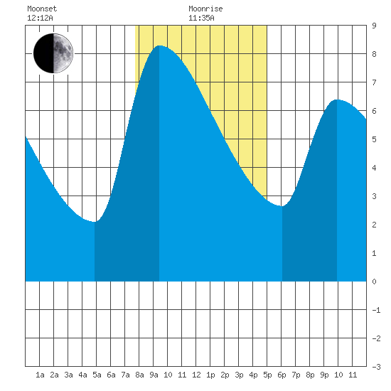 Kalama tide chart for Wednesday, January 20, 2021