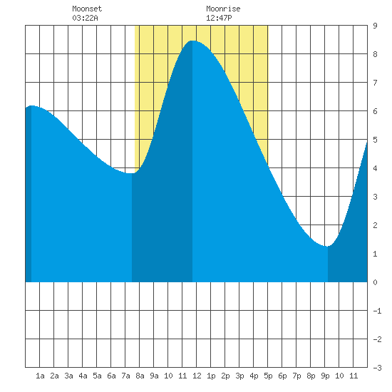 Kalama tide chart for Saturday, January 23, 2021