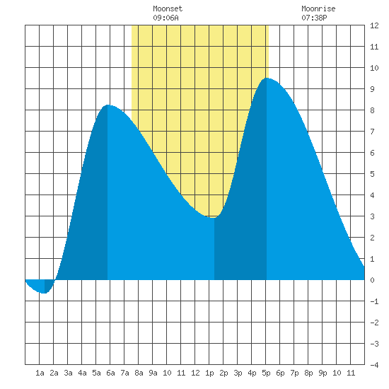 Kalama tide chart for Saturday, January 30, 2021
