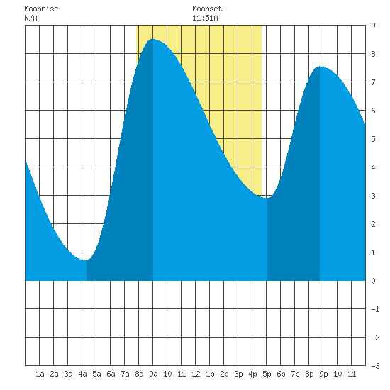 Kalama tide chart for Tuesday, January 5, 2021