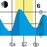 Kalama tide chart for Wednesday, January 6, 2021