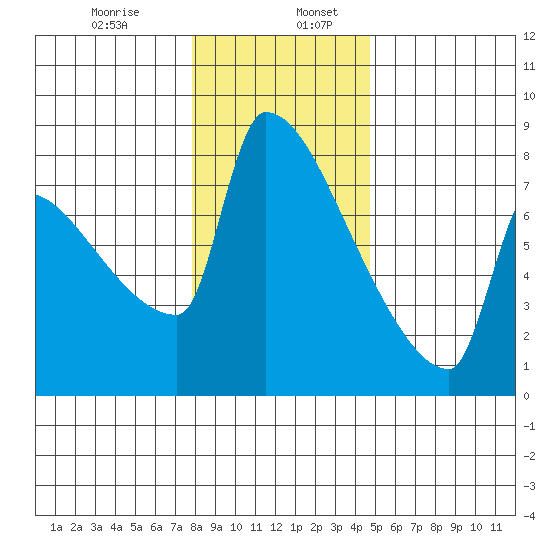 Kalama tide chart for Friday, January 8, 2021