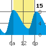Kalama tide chart for Monday, February 15, 2021