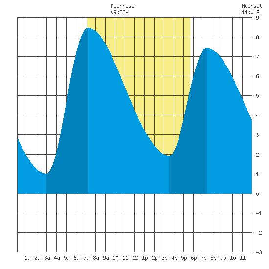 Kalama tide chart for Tuesday, February 16, 2021