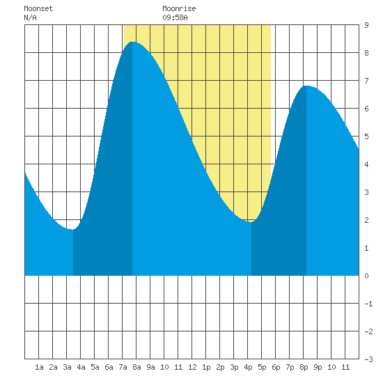 Kalama tide chart for Wednesday, February 17, 2021