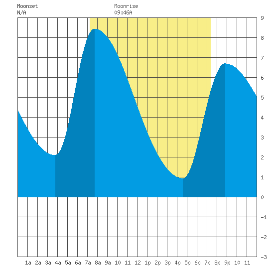 Kalama tide chart for Thursday, March 18, 2021