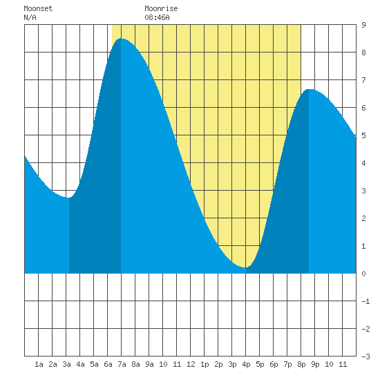 Kalama tide chart for Friday, April 16, 2021