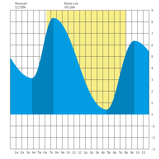 Kalama tide chart for Saturday, April 17, 2021
