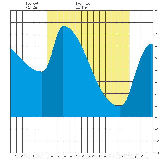 Kalama tide chart for Monday, April 19, 2021