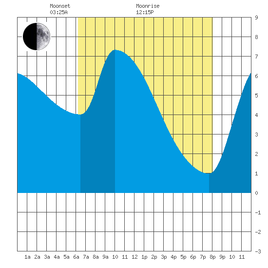 Kalama tide chart for Tuesday, April 20, 2021