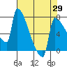 Kalama tide chart for Thursday, April 29, 2021