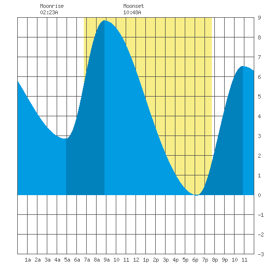 Kalama tide chart for Saturday, April 3, 2021