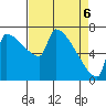 Kalama tide chart for Tuesday, April 6, 2021