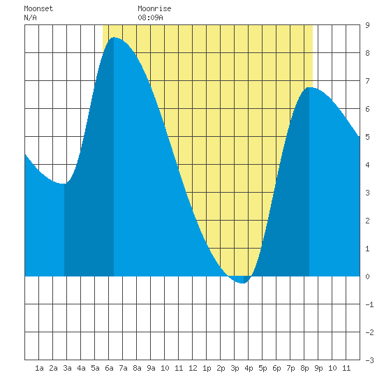 Kalama tide chart for Saturday, May 15, 2021
