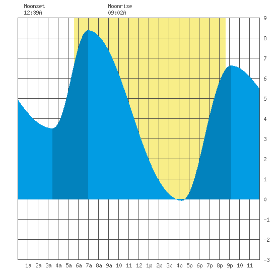 Kalama tide chart for Sunday, May 16, 2021