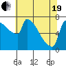 Kalama tide chart for Wednesday, May 19, 2021