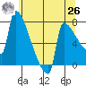 Kalama tide chart for Wednesday, May 26, 2021
