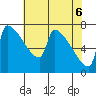 Kalama tide chart for Thursday, May 6, 2021