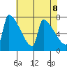 Kalama tide chart for Saturday, May 8, 2021