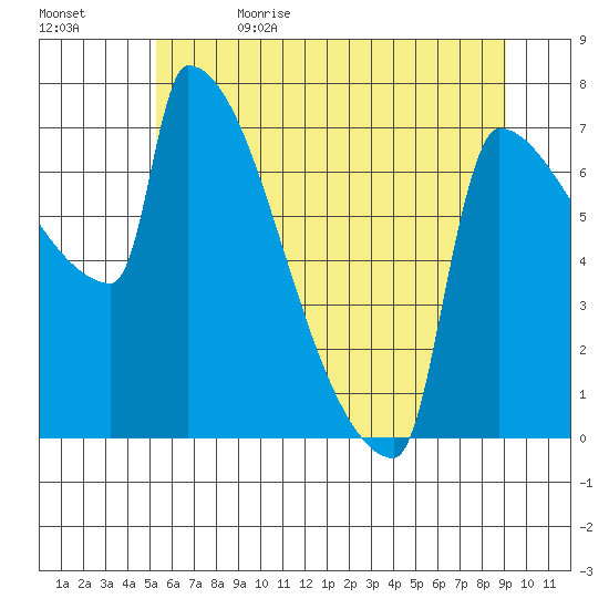 Kalama tide chart for Monday, June 14, 2021