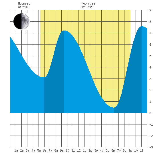Kalama tide chart for Thursday, June 17, 2021