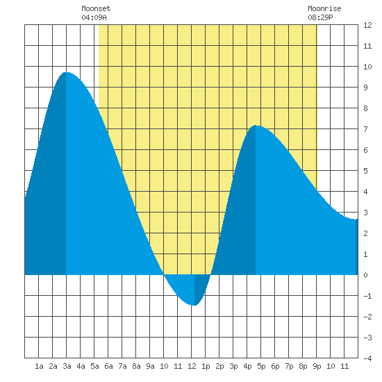 Kalama tide chart for Wednesday, June 23, 2021