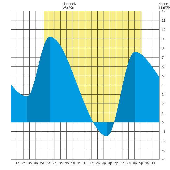 Kalama tide chart for Sunday, June 27, 2021