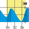 Kalama tide chart for Wednesday, June 30, 2021