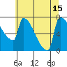 Kalama tide chart for Thursday, July 15, 2021