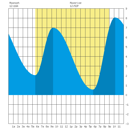 Kalama tide chart for Friday, July 16, 2021