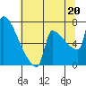 Kalama tide chart for Tuesday, July 20, 2021