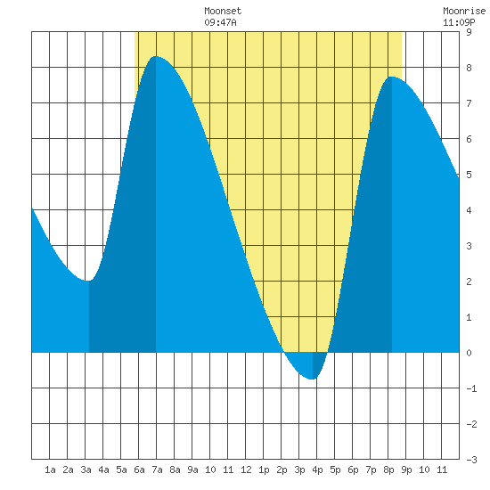 Kalama tide chart for Tuesday, July 27, 2021