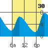Kalama tide chart for Friday, July 30, 2021