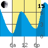 Kalama tide chart for Sunday, August 15, 2021