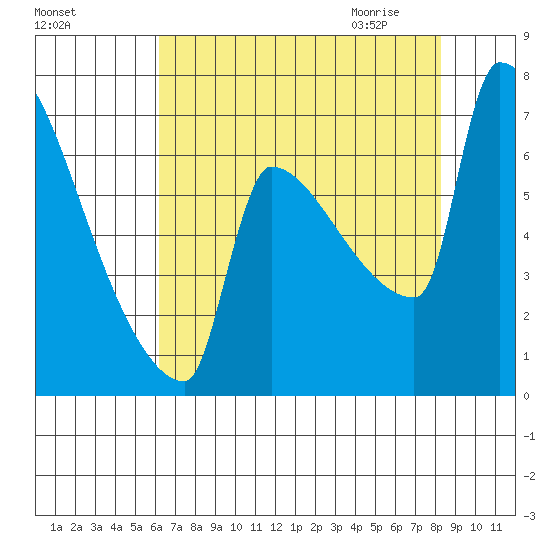 Kalama tide chart for Monday, August 16, 2021