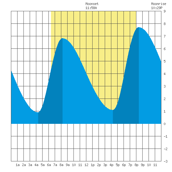 Kalama tide chart for Friday, August 27, 2021