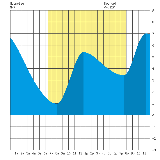 Kalama tide chart for Tuesday, August 31, 2021