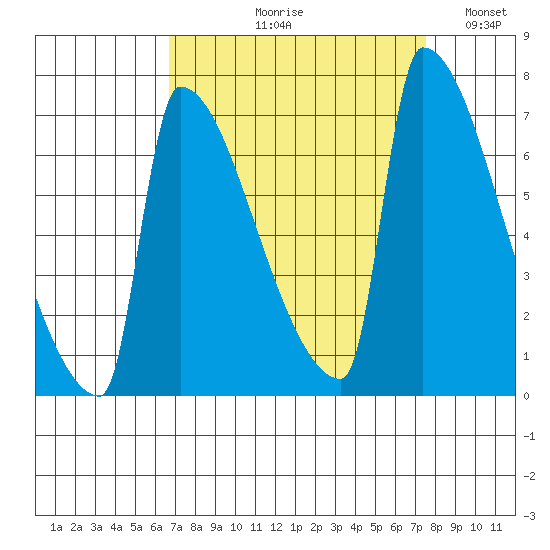 Kalama tide chart for Friday, September 10, 2021
