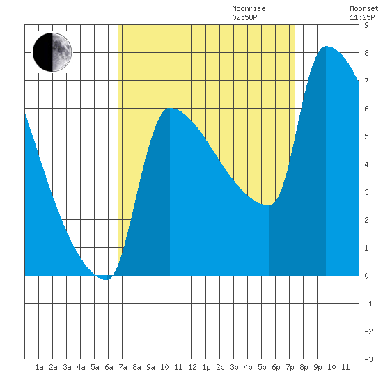 Kalama tide chart for Monday, September 13, 2021