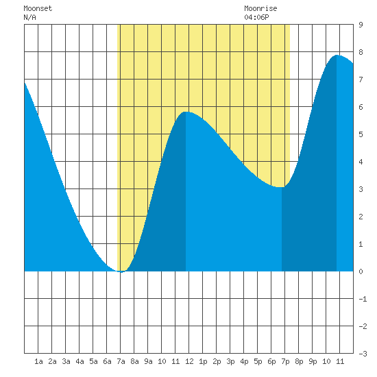 Kalama tide chart for Tuesday, September 14, 2021