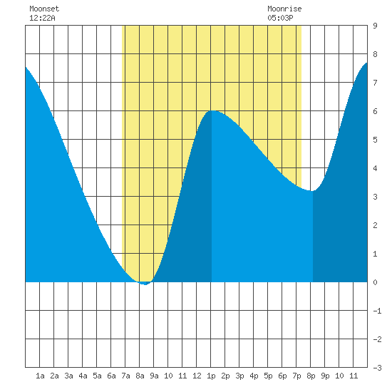 Kalama tide chart for Wednesday, September 15, 2021