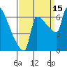 Kalama tide chart for Wednesday, September 15, 2021