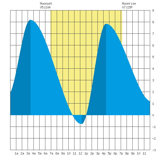 Kalama tide chart for Sunday, September 19, 2021