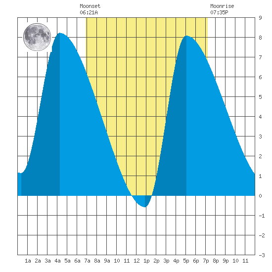 Kalama tide chart for Monday, September 20, 2021