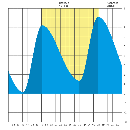 Kalama tide chart for Friday, September 24, 2021