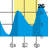 Kalama tide chart for Sunday, September 26, 2021