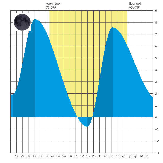 Kalama tide chart for Monday, September 6, 2021