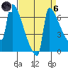 Kalama tide chart for Monday, September 6, 2021