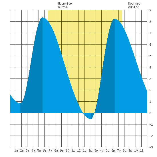 Kalama tide chart for Wednesday, September 8, 2021