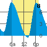 Kalama tide chart for Wednesday, September 8, 2021